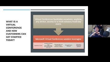 Virtual Events using SharePoint Spaces