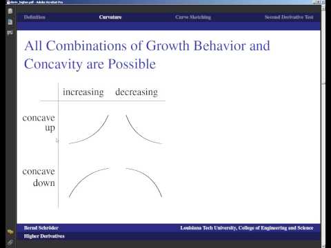 Concise Modular Calculus