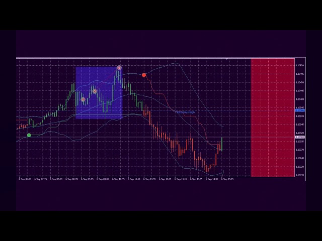 Nerious - Stock Market ( synthwave )