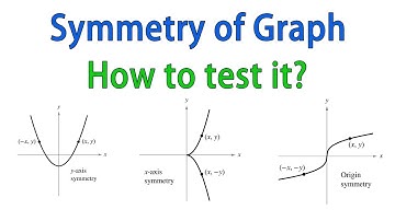 Symmetry of a Graph about y axis, x axis, and origin || How to test for symmetry of Function