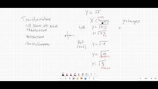 Quick Overview of Transformations of Functions