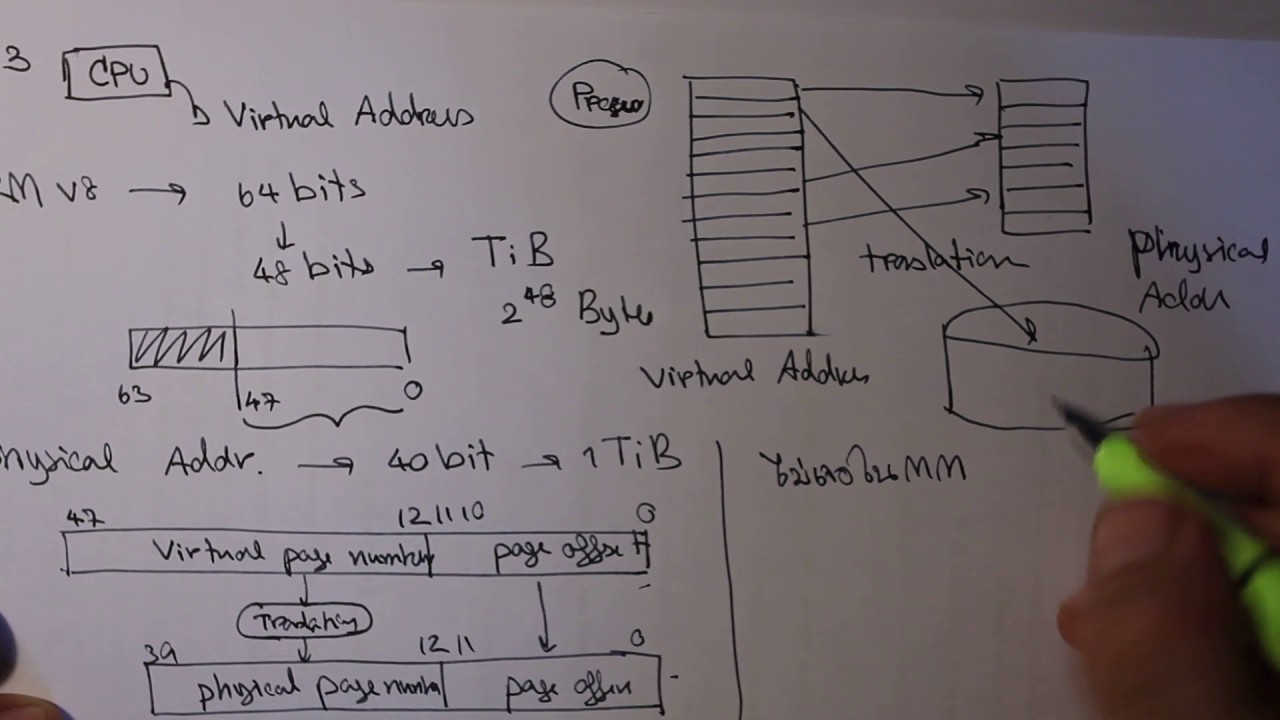 Virtual Memory Lecture 5.7.3 - YouTube