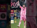 “905 GOALS… BUT HOW?”#Messi #GOAT #Football #InterMiami #Barcelona #Argentina #Soccer