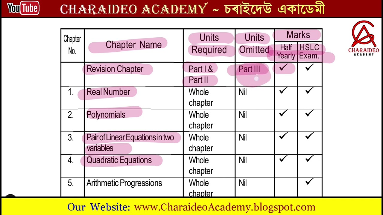 SEBA Class 10 Maths Syllabus HSLC 2026