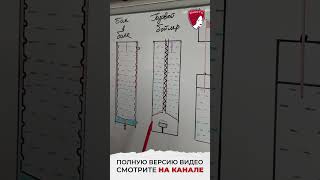Бойлеры Federica Bugatti - виды, типы, принципы работы