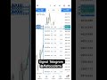 26$ to 115,000$ in Forex trading Profits 🤑#fx #trading