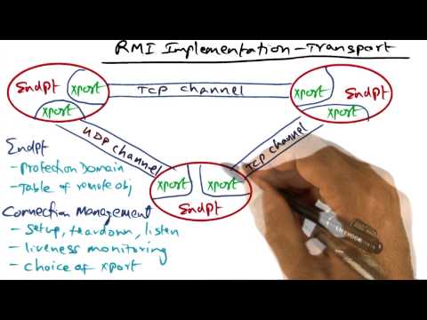 RMI Implementation Transport - Georgia Tech - Advanced Operating Systems