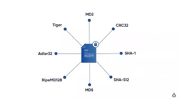 Cyber Forensics Investigation - Cryptography Part 3 | Craw Cyber Security