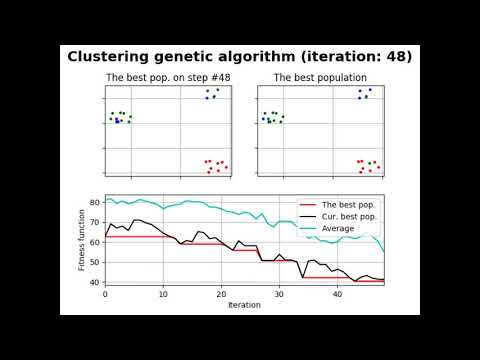 Genetic Clustering Algorithm - Clustering Process #1