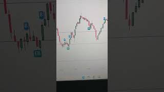 27/04/2026 NIFTY50 option Learning through our customised Indicator #nifty #n3pindicator #trading
