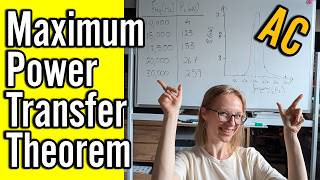Maximum Power Transfer Theorem in AC Circuits