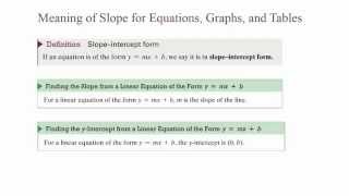 Meaning of Slope for Equations, Graphs, and Tables Chapter 1 Section 4