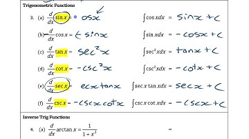 Properties of Indefinite Integrals • [7.1e-1] AP CALCULUS