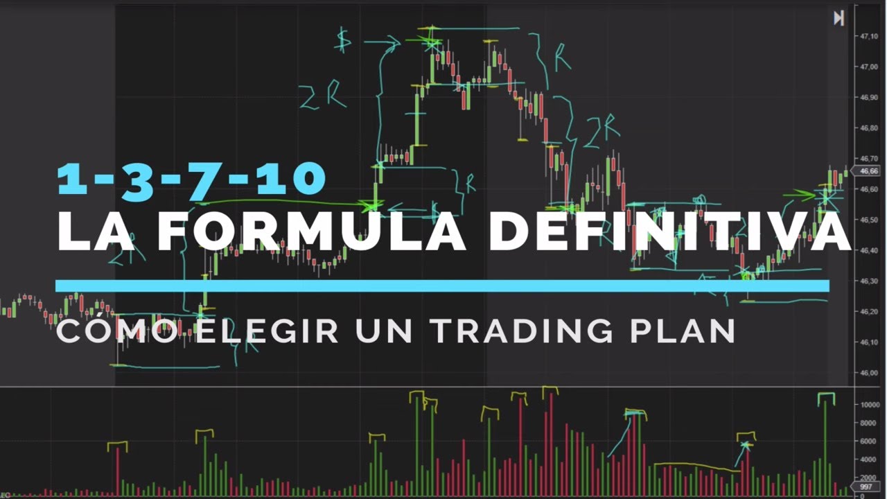 La fórmula para encontrar un Trading Plan que te funcione - YouTube