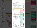 Aaj ka Bitcoin (BTC) Short Analysis 📊