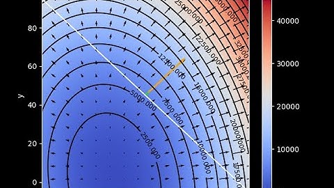 Lecture13-Part2: Lagrange Multiplier Method - Real World Example