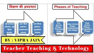 Phases of Teaching / B.Ed paper - 4 Teacher, Teaching & Technology