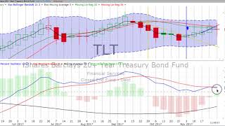 Friday, December 1, 2017, Stock Chart Training & Trends