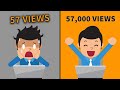 Steps to Get More Views on YouTube