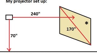 Reviewing High Definition Projector Optoma HD23  - movie, sports and games in a 170" screen