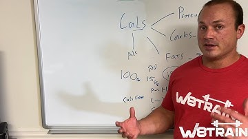 W8TRAIN Whiteboard: Nutrition 101  Calories and Macros Part 1