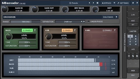MBassador introduction