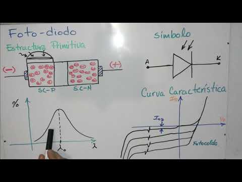 Video: ¿Para qué se utilizan los fotodiodos?