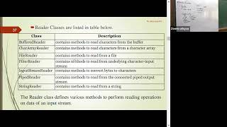 JPR L-63: Character Stream classes with example.