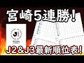 【百年構想リーグ第５節】宮崎止まらぬ５連勝！仙台は首位攻防戦制し首位キープ！【J２＆J３】