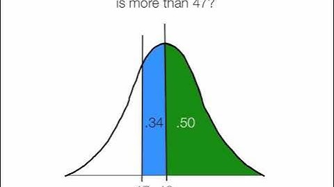 An example of how to calculate  a z score.