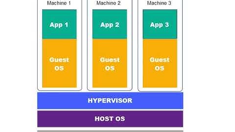 Virtual Machines Introduction
