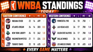 WNBA Standings Today | Updated League Standings , results, schedule | July 14,  2026