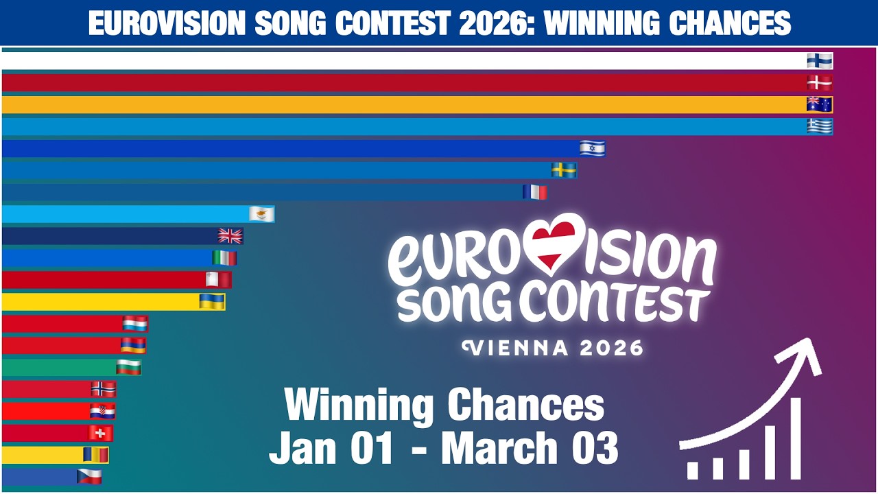 Eurovision Song Contest 2026: Winning Chances