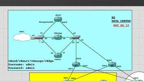 Cisco SD-WAN (VManage, VBond & VSmart Integration) - CLI Method Part 1