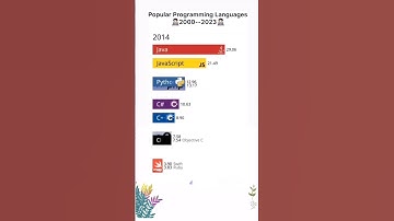 NEW! Most Popular Programming Languages 2000-2023💻😎 #shorts #youtubeshorts