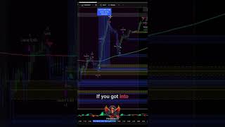Trading NAS100: Profitable Buy Signals &amp; Premium Ad Trap! #shorts