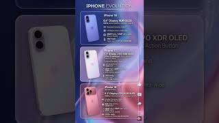 iphone 16 vs iphone 17 vs iphone 18 features #iphonevsiphone