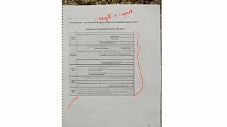 Bio 110 Signature assignment Part 2: Research assignment