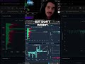 🚨 Day Trading SPY Chaos? 4 Tools To Master The Market! 📉📈