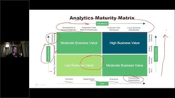 Rapid Financial KPI Development in an Agile World