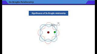 De Broglie Relationship