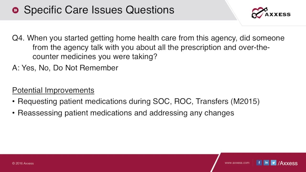 Axxess | HHCAHPS Questions: Q4 Discuss prescription medicines taking