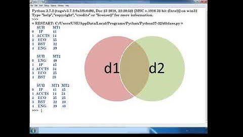 Operations on Data Frames: Head and Tail functions; Indexing using Labels, Boolean Indexing; Merging