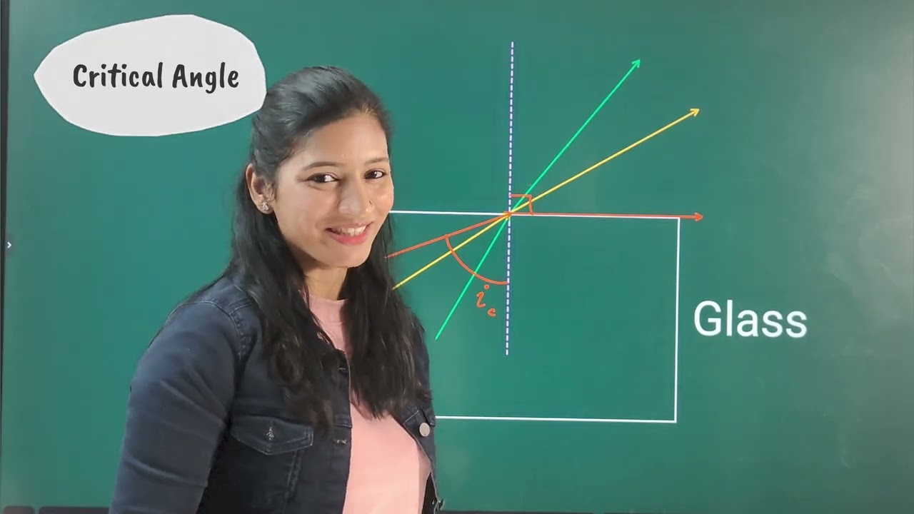 Critical Angle || Total Internal Reflection || Ray Optics Class 10 