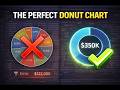 Donut chart