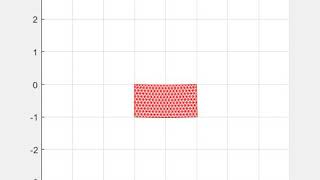 FEM 2D elastic cantilever in MATLAB Net Worth