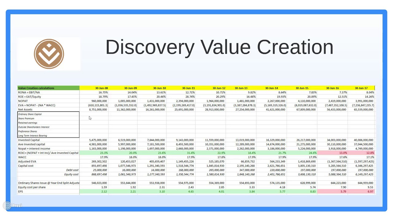 Value Creation, The Details Matter!