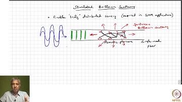 Wavelength modulated sensors - 8