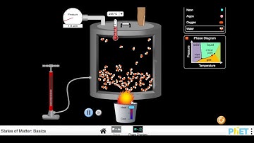 PhET model- Phase changes