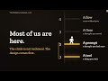 End of video